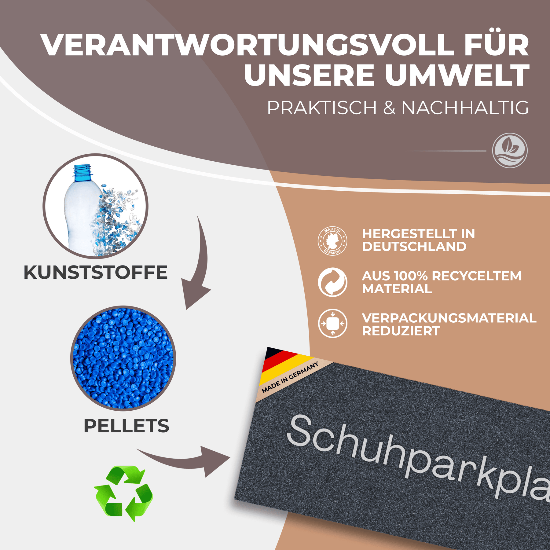 Infografik zur Nachhaltigkeit der ElbFuchs Schuhparkplatz Fußmatte: recycelte Kunststoffflaschen werden zu blauen Pellets verarbeitet und daraus die anthrazitfarbene, in Deutschland hergestellte Matte gefertigt.