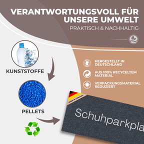 Infografik zur Nachhaltigkeit der ElbFuchs Schuhparkplatz Fußmatte: recycelte Kunststoffflaschen werden zu blauen Pellets verarbeitet und daraus die anthrazitfarbene, in Deutschland hergestellte Matte gefertigt.
