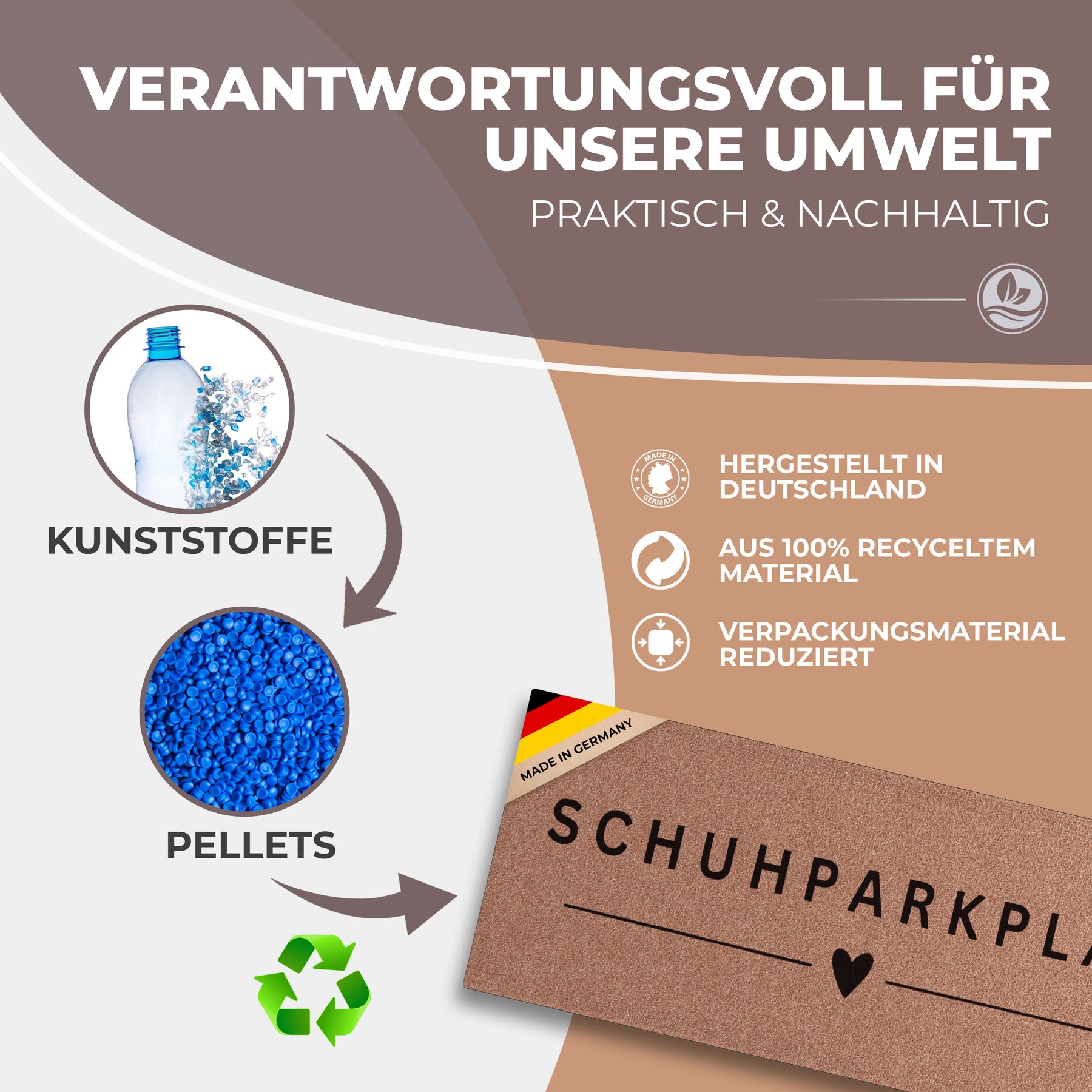 Infografik zur Nachhaltigkeit der mokkabraunen ElbFuchs Schuhparkplatz Fußmatte: recycelte Kunststoffflaschen werden zu blauen Pellets verarbeitet und zur in Deutschland gefertigten Matte mit dem Schriftzug 'Schuhparkplatz' weiterverarbeitet.