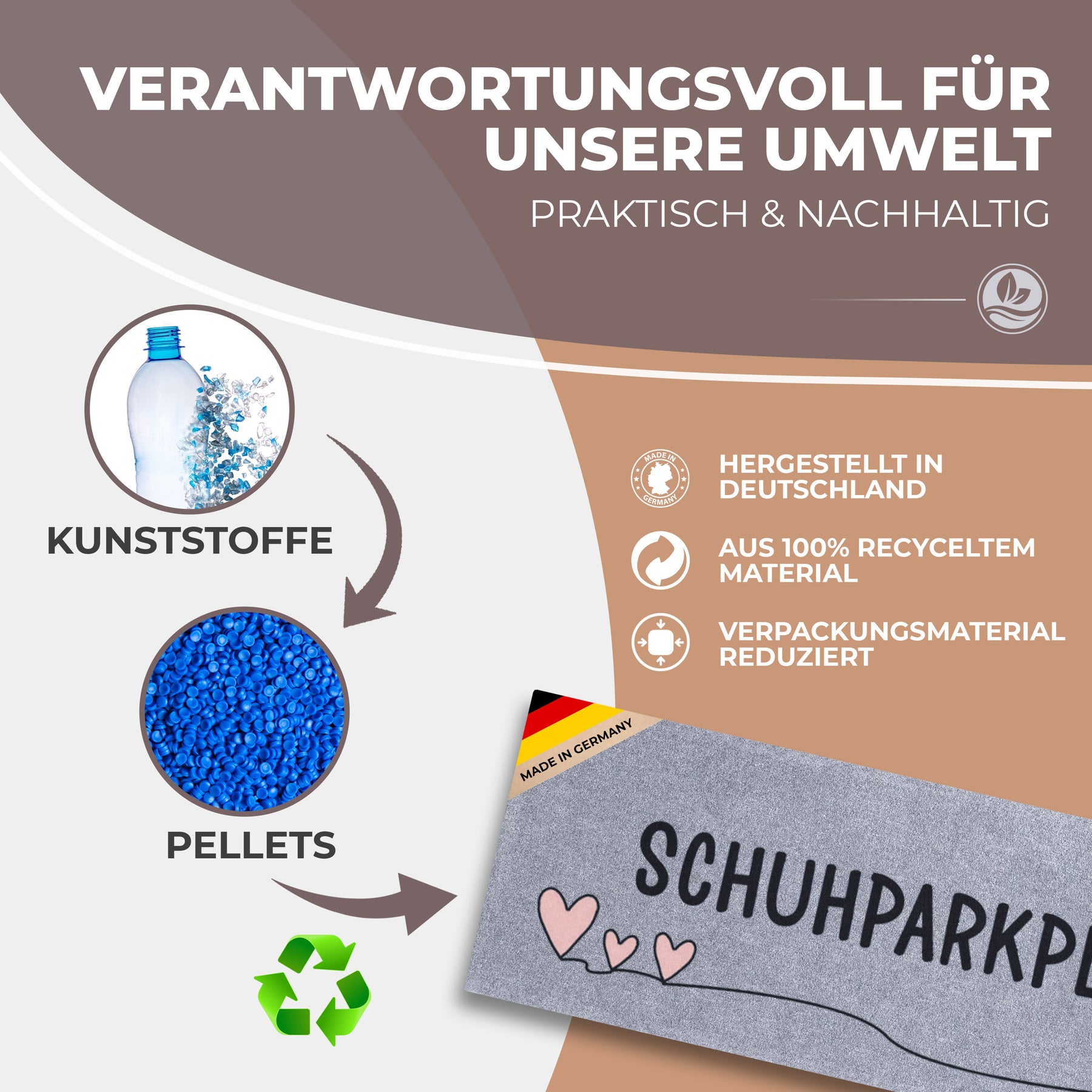 Infografik zur Nachhaltigkeit der grauen ElbFuchs Schuhparkplatz Fußmatte mit rosa Herzen: recycelte Kunststoffflaschen werden zu blauen Pellets verarbeitet und zur in Deutschland gefertigten Matte weiterverarbeitet.