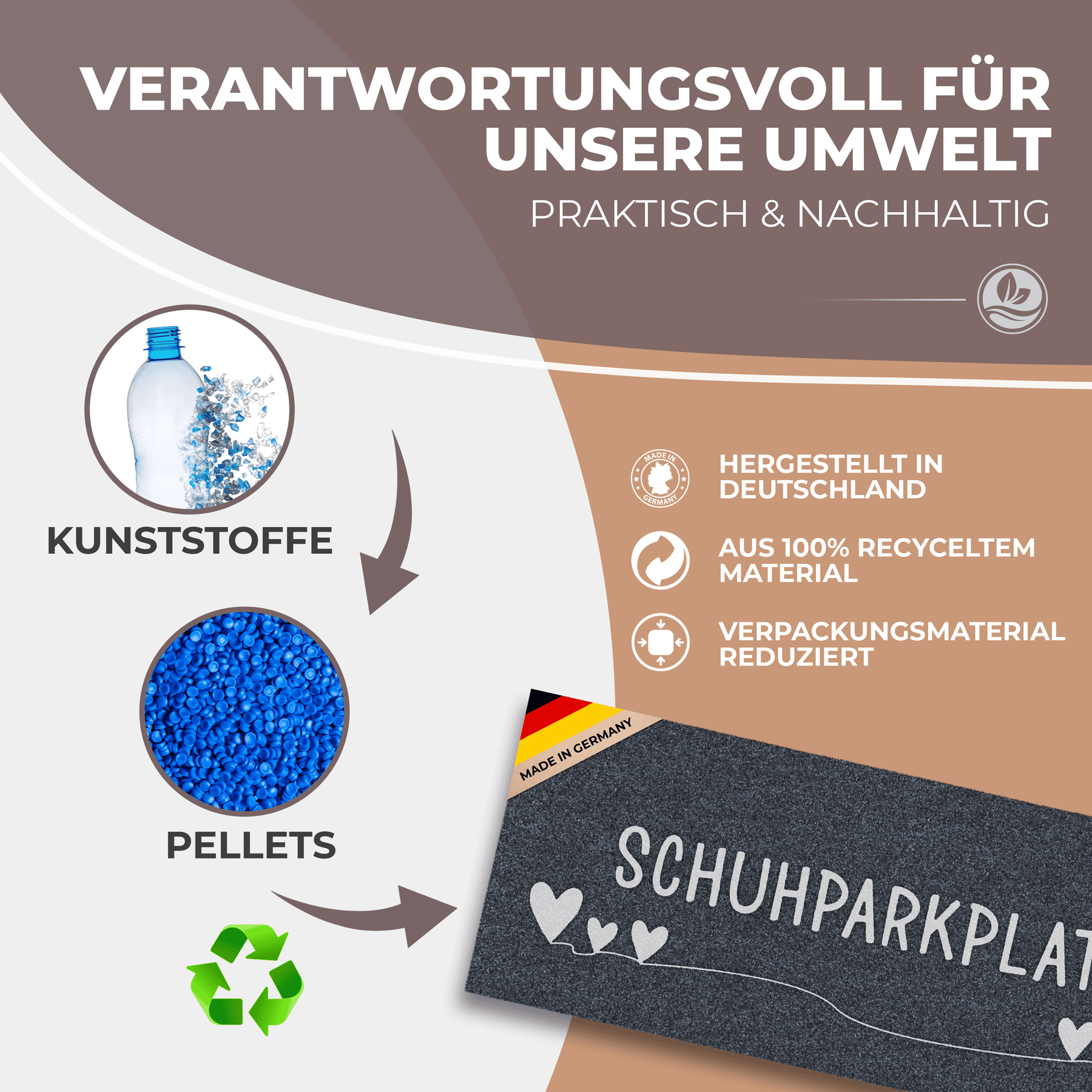 Infografik zeigt, wie der ElbFuchs Schuhparkplatz aus recycelten Kunststoffflaschen und Pellets in Deutschland hergestellt wird, mit reduziertem Verpackungsmaterial für mehr Nachhaltigkeit.
